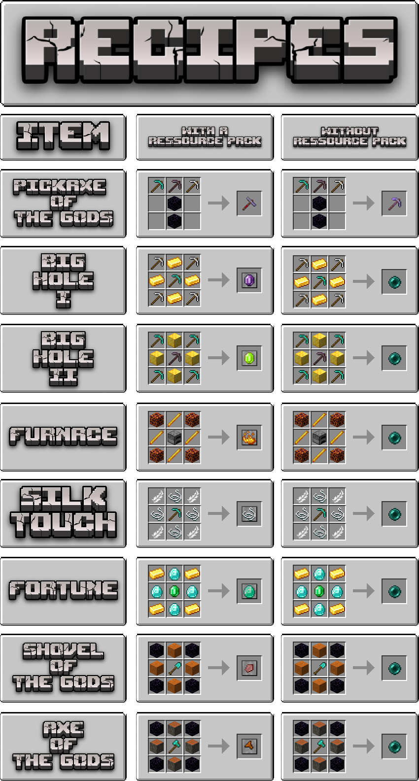 Craft pickaxe of the god